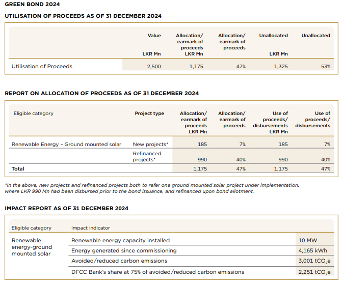 Bond Reporting