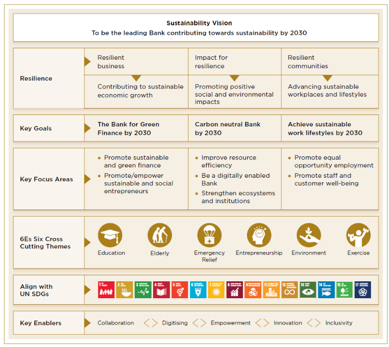 Our Sustainability Framework