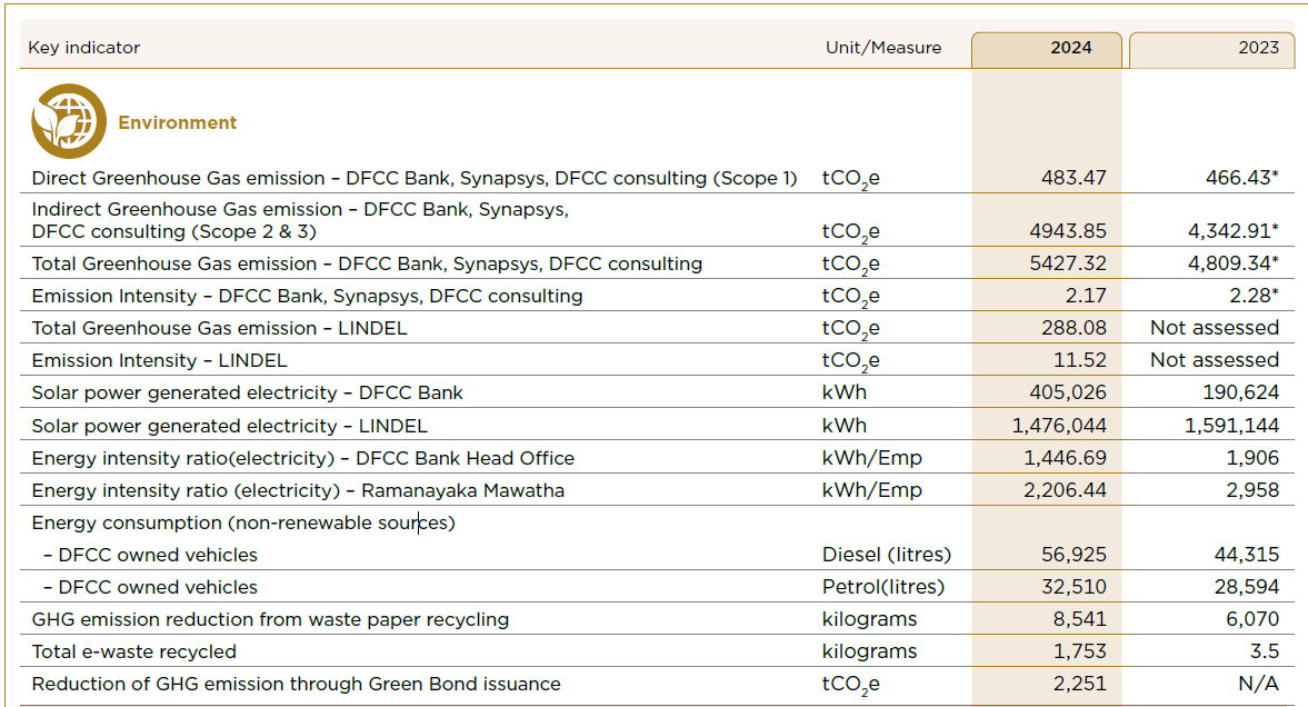 Sustainability Reporting 1