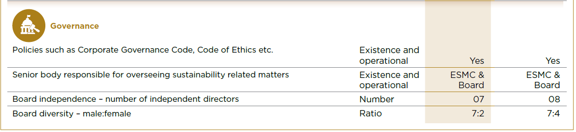 Sustainability Reporting 3