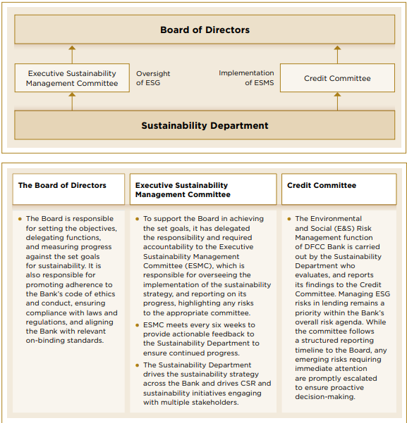 ESG Policy