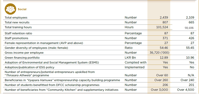 Sustainability Reporting 2